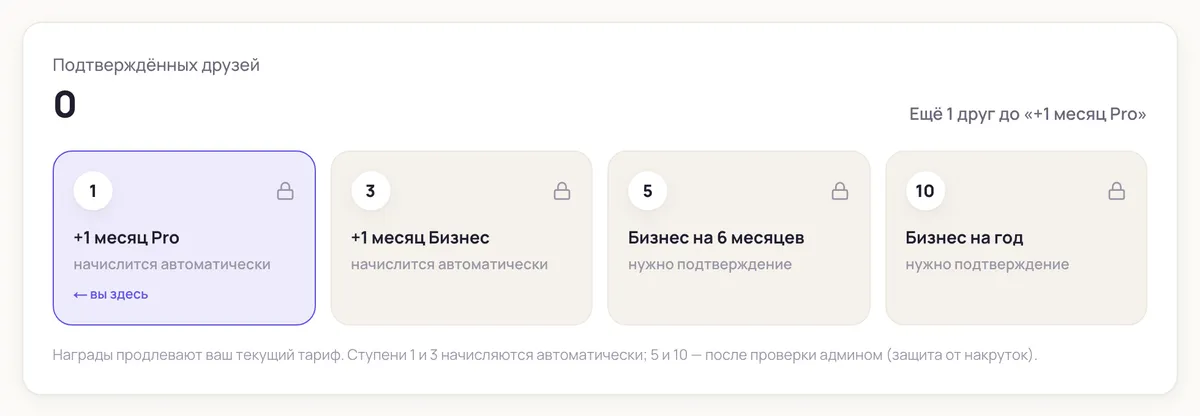 Реферальная программа UltimaLinks: лестница наград